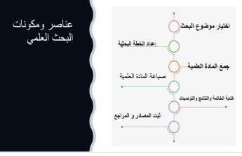 ز